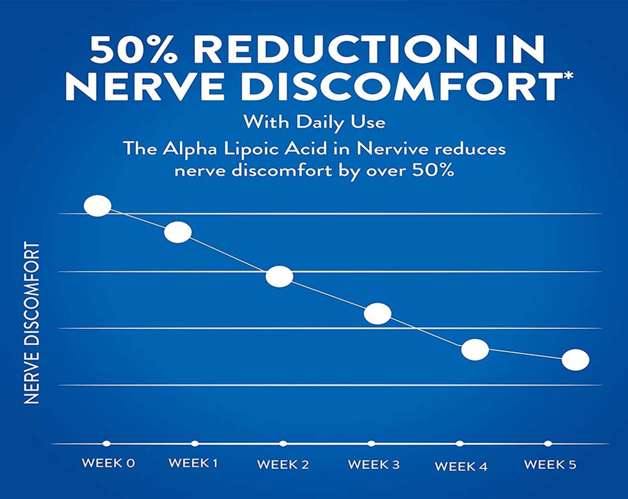 Nervive Nerve Relief Tablets - 30 ct - The Online Drugstore