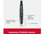 Accu-Chek SoftClix Lancing Device - 1 Each