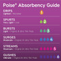 Poise Very Light Absorbency Liners - 8 pks of 26