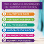 Poise Very Light Absorbency Liners - 8 pks of 26