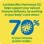 Culturelle Health & Wellness Probiotic Capsules - 30 caplets