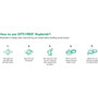 Opti-Free Replenish Multi-Purpose Disinfecting Solution - 20 oz