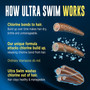 UltraSwim Shampoo - 7 oz