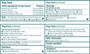 Neosporin + Lidocaine Ointment - 0.5 oz