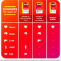 Schiff MegaRed Advanced 4in1 Omega-3 Fish Oil + Krill Oil 500 mg - 80 Softgels
