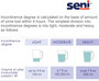 Seni Lady Pads Long Moderate Absorbency  26 ct