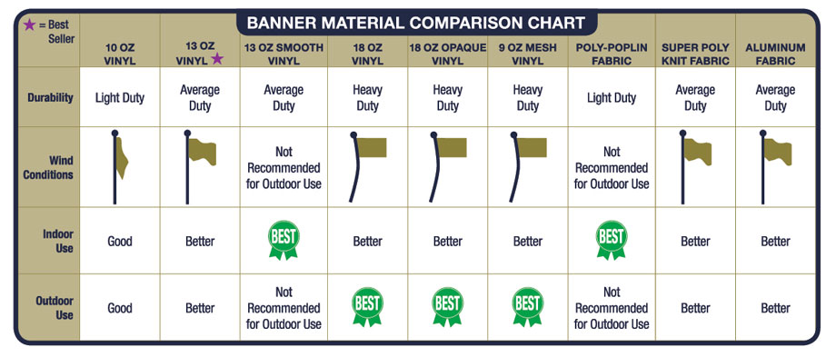 Banner Comparison Chart