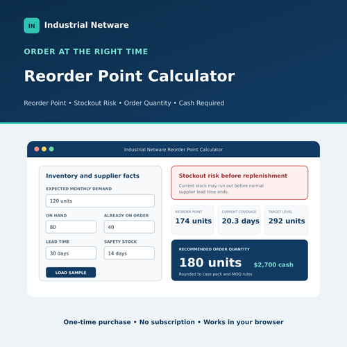Industrial Netware Reorder Point Calculator showing inventory inputs and recommended order quantity