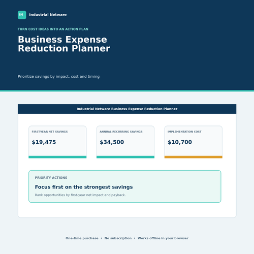 Industrial Netware Business Expense Reduction Planner showing first-year net savings, annual recurring savings, implementation cost, and prioritized actions.