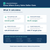 Marketplace Profit Calculator results including profit per unit, profit margin, break-even price, and target selling price