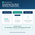 Industrial Netware Reorder Point Calculator package with browser access, Quick Start Guide, and Business License