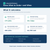 Industrial Netware Reorder Point Calculator results showing stockout timing, order quantity, and estimated cash required