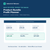 Industrial Netware Product Bundle Profit Planner showing regular value, bundle price, customer savings, contribution profit, margin and target pricing.
