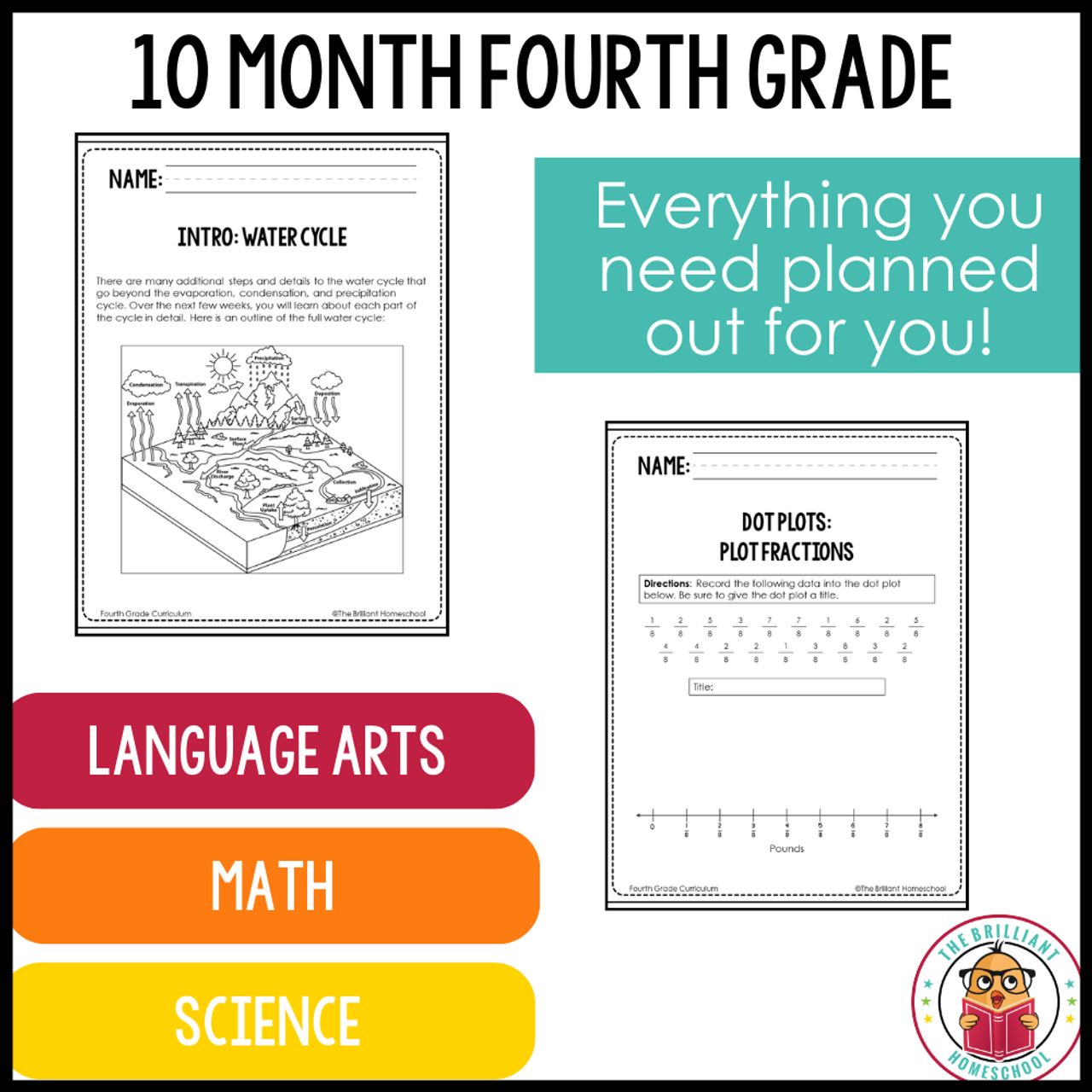 Fourth Grade Curriculum -DIGITAL COPY