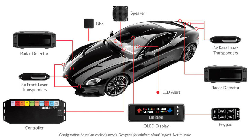 Uniden R9w Extreme Built-in RadarLaser Detection System