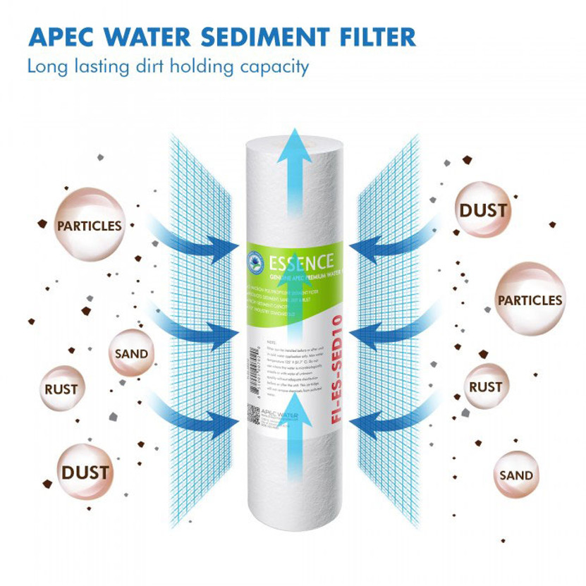 APEC Water Pre-Filter Set For ESSENCE ROES-PHUV75 Reverse Osmosis Systems Stages 1-3, 5 And 7