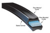 GATES V-Belt, Double, BB Section, 0.656 in Wd Top, 17/32 in Thk, 1 -Rib, 5.73 in Min Dia Pulley, EPDM