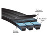 GATES 3/C Section V-Belt, Banded,  Heavy Duty, C Section, 7/8 in Wd Top, 17/32 in Thk, 3 -Rib, -22 to 140 deg F