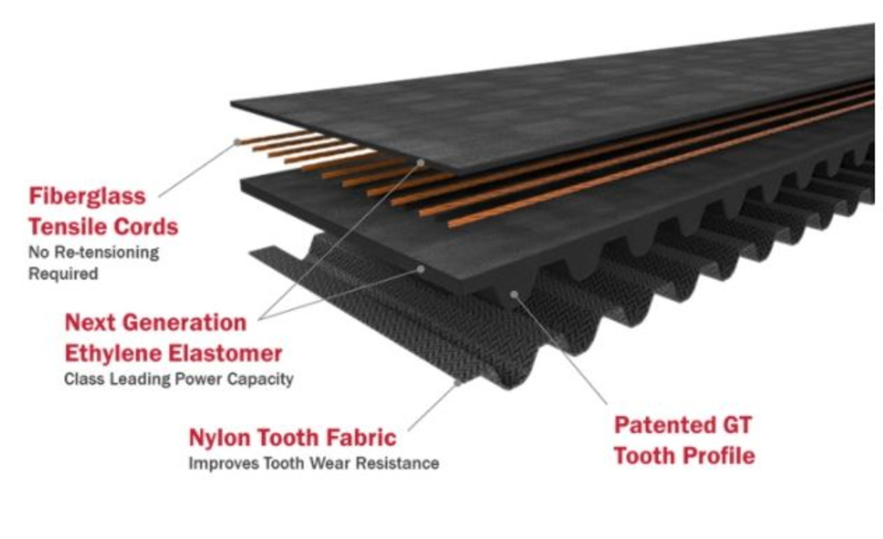 GATES Power Grip GT Synchronous Belt, 8 mm Pitch, -40 to 248 deg F, Curvilinear Tooth, Neoprene, Fiberglass Reinforced, Black