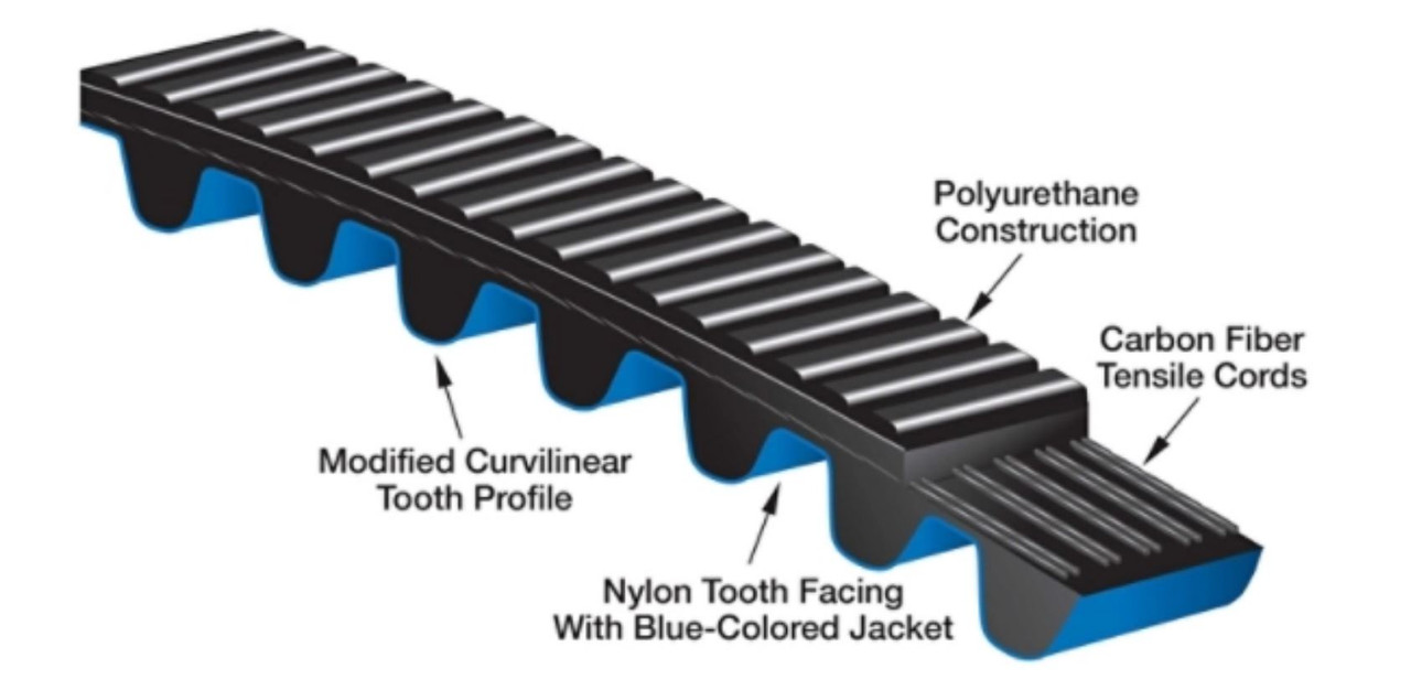 GATES Poly Chain Synchronous Belt, 8 mm Pitch, 12 mm Wd, 95.17 mm Min Dia Pulley, -65 to 185 deg F, Curvilinear Tooth, Blue
