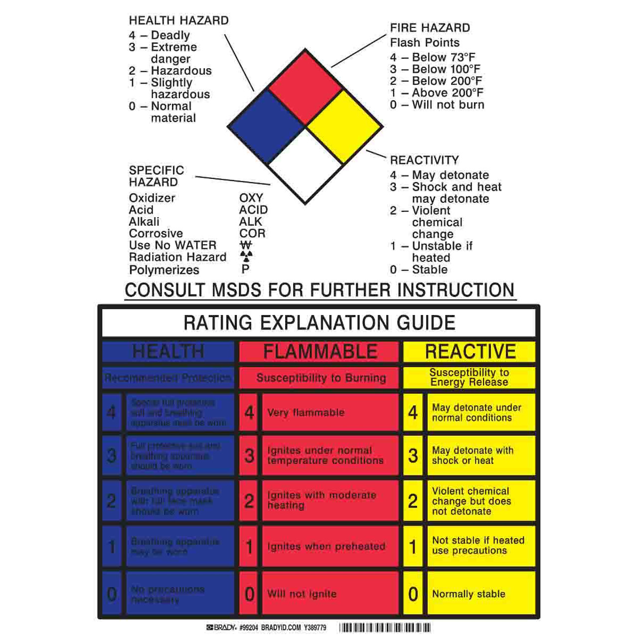 Haz-Mat Placard, Rectangle, No Header, Legend Hazardous Info Placard: Combined Version, Black,  Blue,  Red,  Yellow on White Legend/Background, 14 in Ht
