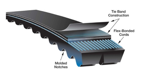 GATES V-Belt, 3VX Section Heavy Duty, 3VX Section, 0.39 in Wd Top, 0.31 in Thk, 3 -Rib, 3.82 in Min Dia Pulley, 3 -Band