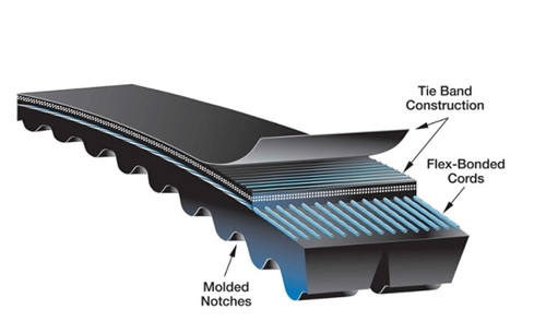 GATES Wedge V-Belt, 4/8V3350 Banded,  Heavy Duty, 8V Section, 1.02 in Wd Top, 335 in Lg Outside, 0.91 in Thk, 4 -Rib, 15.916 in Min Dia Pulley, -30 to 180 deg F, 4 -Band