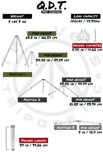 The Q.D.T (Quick Deploy Tripod) DISCONTINUING