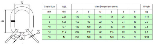 Master link, 3-4 part, grade 80