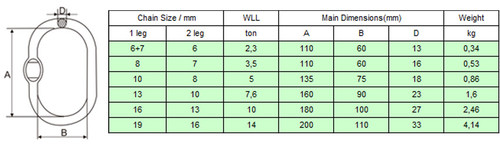 Master link 1/2-part