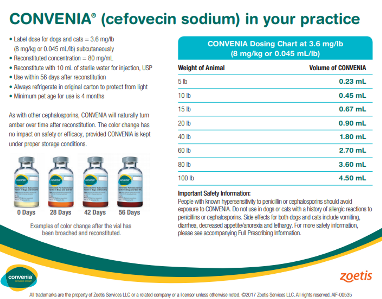 convenia-injection-80mg-ml-10ml-vial-pet-care-pharmacy