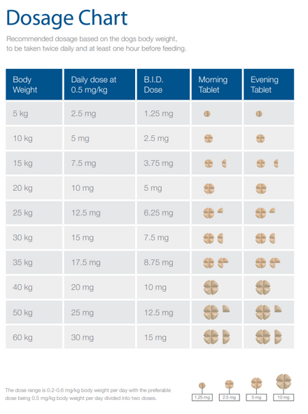 Cardisure 10mg 25 tablets - Pimobendan for dogs