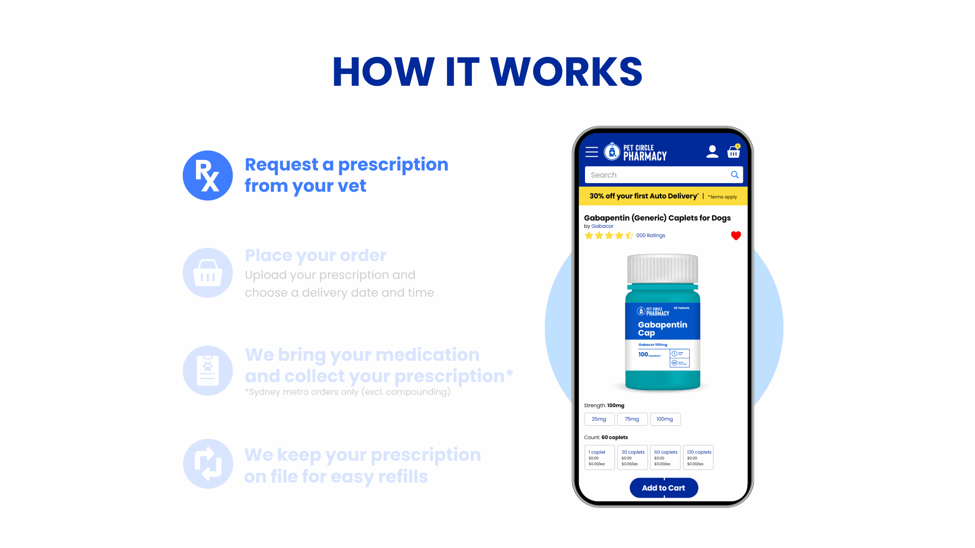 Online Pet Prescription Medicines Pet Circle Pharmacy