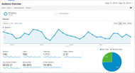 ​Advice On Traffic Numbers – New Website