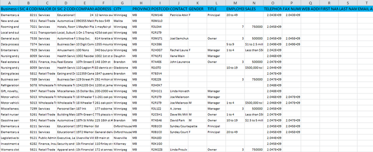 List of Manitoba Business Database