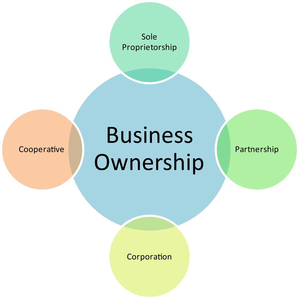 6-types-of-business-entities-in-malaysia-tetra-consultants