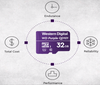 WESTERN WDD032G1P0C- Memoria de 32GB Micro SDHC/ Linea Purple/ Clase 10 U1/ Lectura 50MB/ Escritura 40MB/ Especializada para Videovigilancia