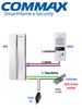 COMMAX DP2SDR2GN - Kit de interfon con frente de calle y auricular conexión a 2 hilos,su función de apertura de puertas te permite recibir visitas sin tener que moverte. COMMAX DP2SDR2GN - Kit de interfon con frente de calle y auricular conexión a 2 hilos,su función de apertura de puertas te permite recibir visitas sin tener que moverte.