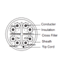 DAHUA PFM920I-6UN-C-100 - Bobina de 100 Mts de Cable UTP Cat6/ 100% Cobre/ Color Blanco/ Cubierta Retardante de Flama