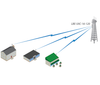 UBIQUITI LITEBEAM AC LAP-120 - Radio con antena integrada Airmax AC 5.8GHz para exterior con antena sectorial de 16 dBi y 120 grados de apertura. Potencia de transmisión de 25 dBm y rendimiento de hasta 450 Mbp.