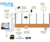 YONUSA LPVOLTAS - Letrero o anuncio genérico preventivo de alta tensión para colocación en cercos eléctricos (1015502)