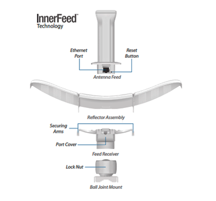 UBIQUITI LiteBeam M5 LBE-M5-23 - Radio (CPE) airMAX M5 operando en 5 GHz (5150 - 5875 MHz) con antena integrada de 23 dBi y potencia de transmisión de 25 dBm. Cuenta con 1 puerto Ethernet (10/100), ofrece un rendimiento de hasta 100 Mbps.