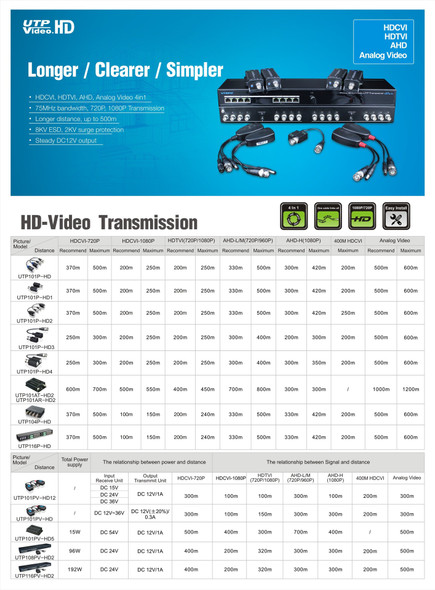 UTEPO UTP101PHD4B - Par de transceptores pasivos (Video Baluns) soporta 4MP a 200m, 1080p a 250m, 720p a 300m en CVI. Compatible con HDCVI, TVI, AHD y CVBS. Incluye 2 terminales Push para fácil conexión.