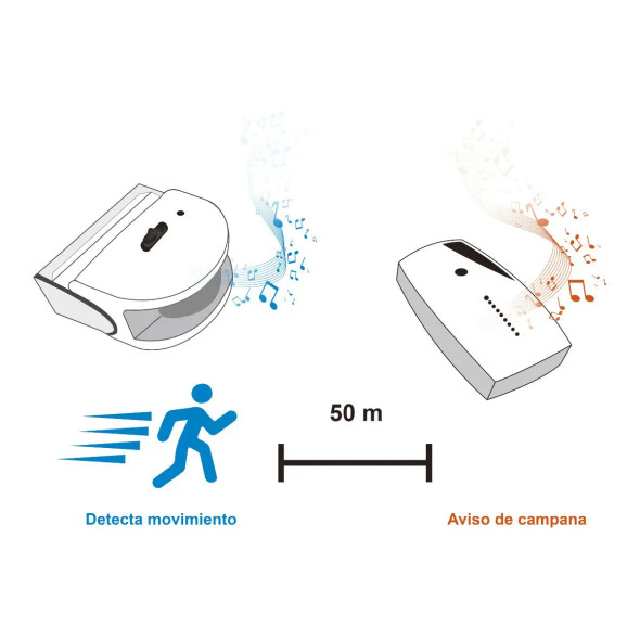 STEREN ALA-036 ALARMA INALAMBRICA,Este sensor es especial para utilizarlo en negocios o comercios. Detecta cuando alguien entra en el establecimiento y envía una señal inalámbrica para que la campana adicional suene.