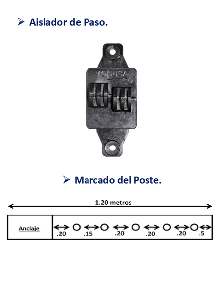 YONUSA AP101 - Aislador de paso cuadrado para cercas electricas, materiales polipropileno y policarbonato, proteccion contra rayos UV, agua, humedad y polvo/ Resistencia mecanica de 7.5 hasta 10.2 kg