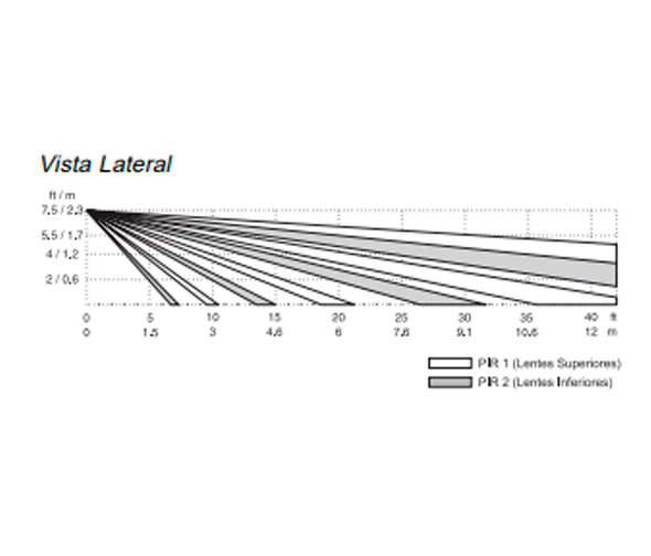 DSC BV600 - Detector de Movimiento infrarrojo de Doble Elemento PIR cableado Inmune a Mascotas.