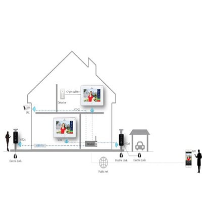 DAHUA VTH5221DS2 - Monitor IP Touch de 7" con conectividad WiFi y Ethernet, compatible con PoE 802.3af. Admite MicroSD de hasta 32GB, soporta hasta 32 cámaras IP y 20 frentes de calle.