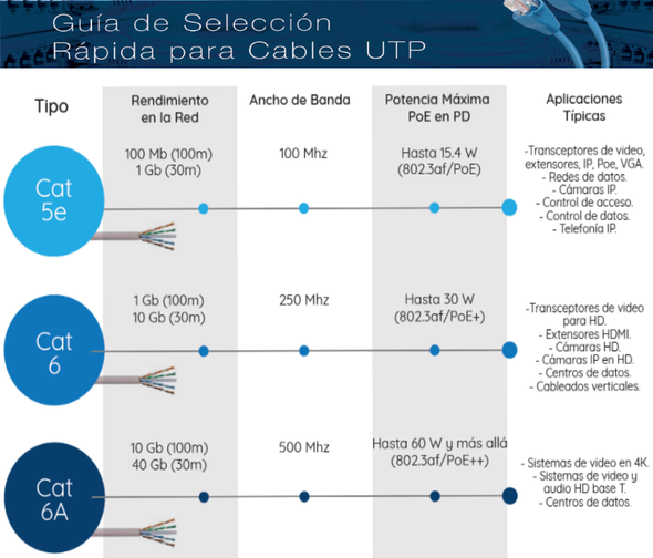 SAXXON OUTP6COP305BC - Bobina de cable UTP Cat6 100% cobre, 305 metros, bobinado REELEX, color blanco, para uso interior, con 4 pares, soporta pruebas de rendimiento, certificaciones UL444, ISO9001 y RoHS.