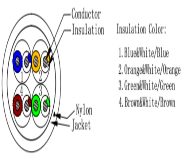 SAXXON OUTP5ECCA305BC - Bobina de Cable UTP Cat5e/ 305 Metros/ CCA/ Color Blanco/ Uso Interior/ Cert ISO9001/ UL 444/ RoSH/ ANSI/ TIA/ EI-568B.