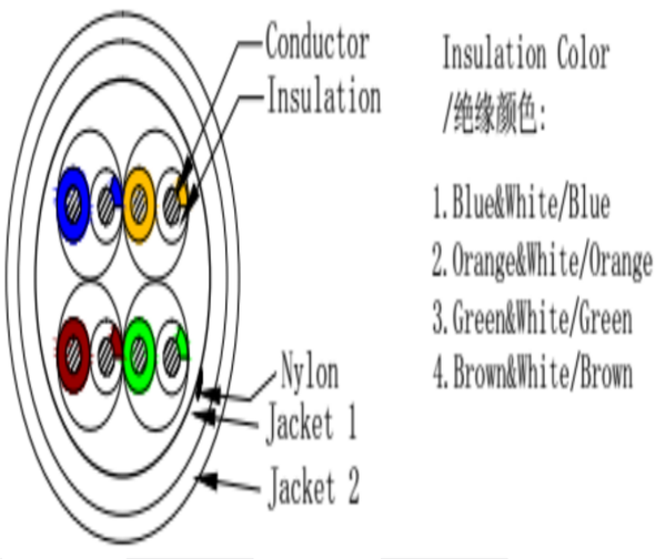 SAXXON OUTPCAT5ECOPEXT100 - Bobina de 100 Metros de Cable UTP Cat5e 100% Cobre/ Exterior con Doble Forro/ Color Negro/ Ideal para Cableado de Redes de Datos y Video/